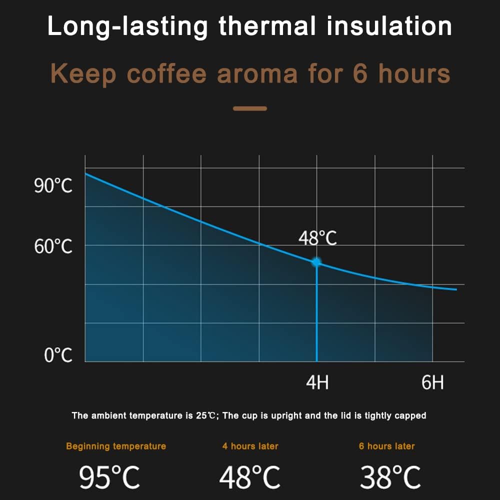 17oz Insulated Stainless Steel Travel Coffee Mug O55824