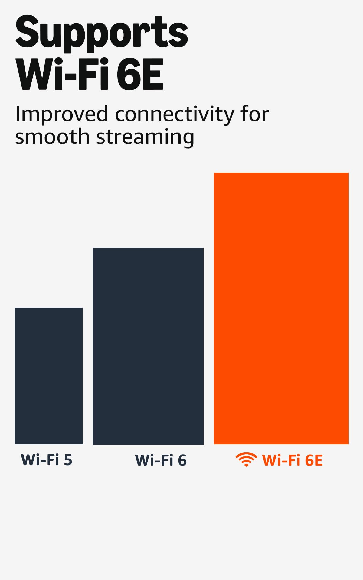 Like-New 4K Max Streaming Device with Wi-Fi 6E J58283