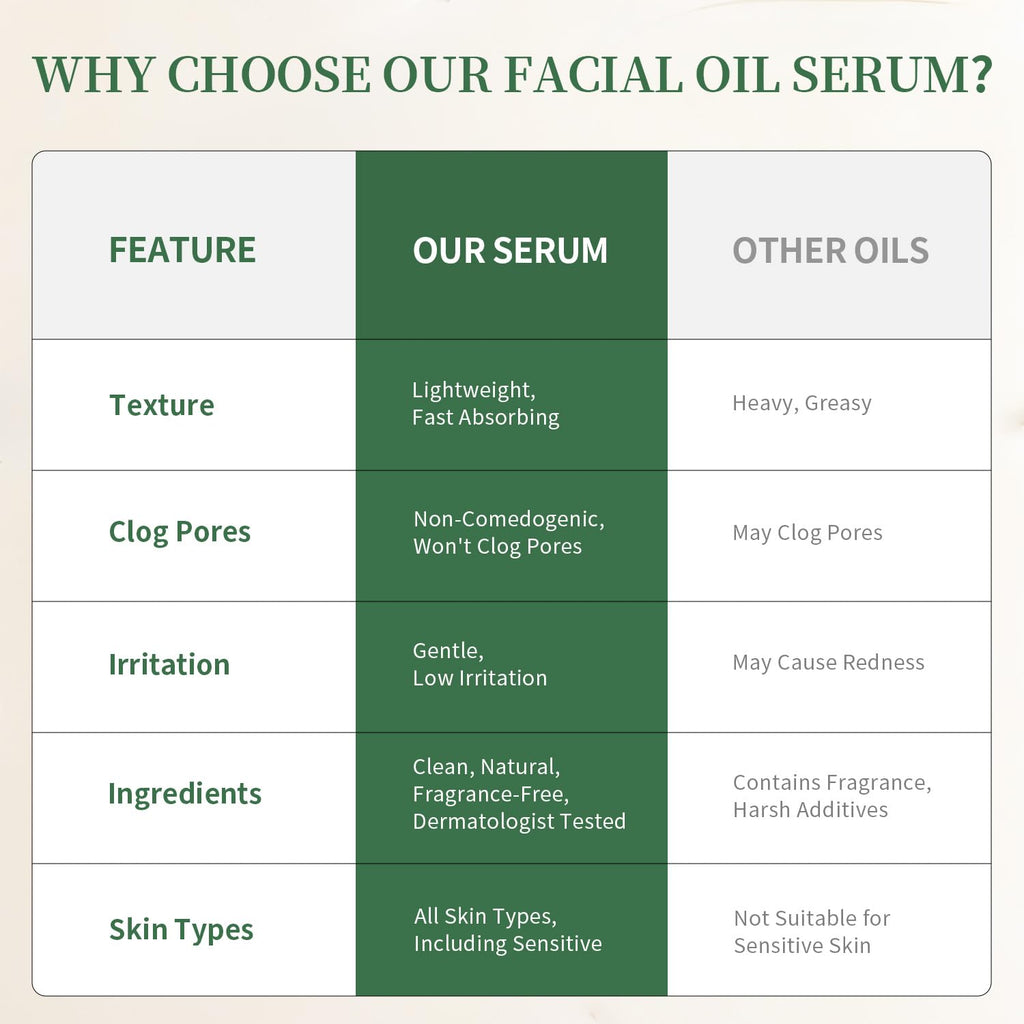 Jojoba Face Oil with Niacinamide S142
