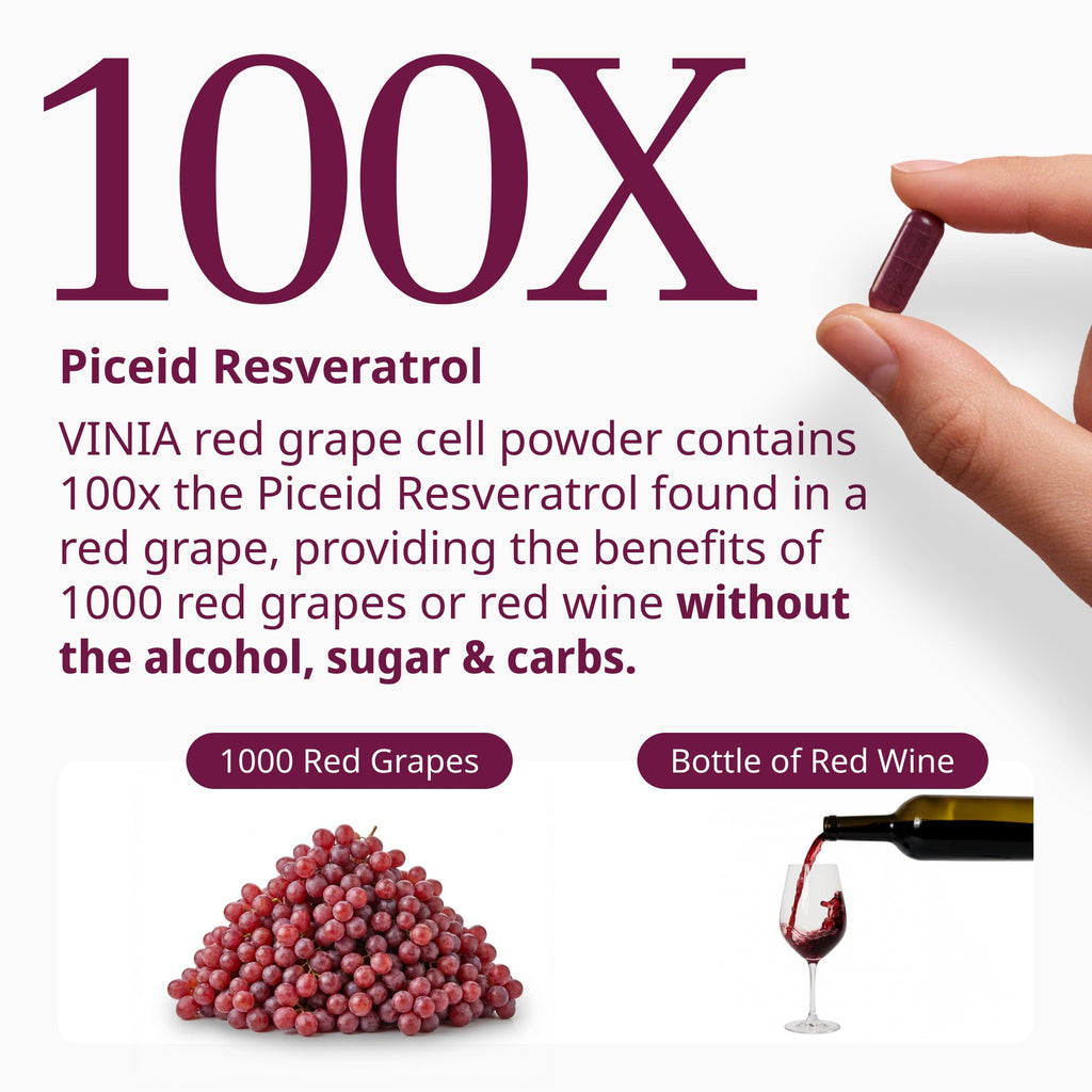 Resveratrol Capsules 30 Count F458