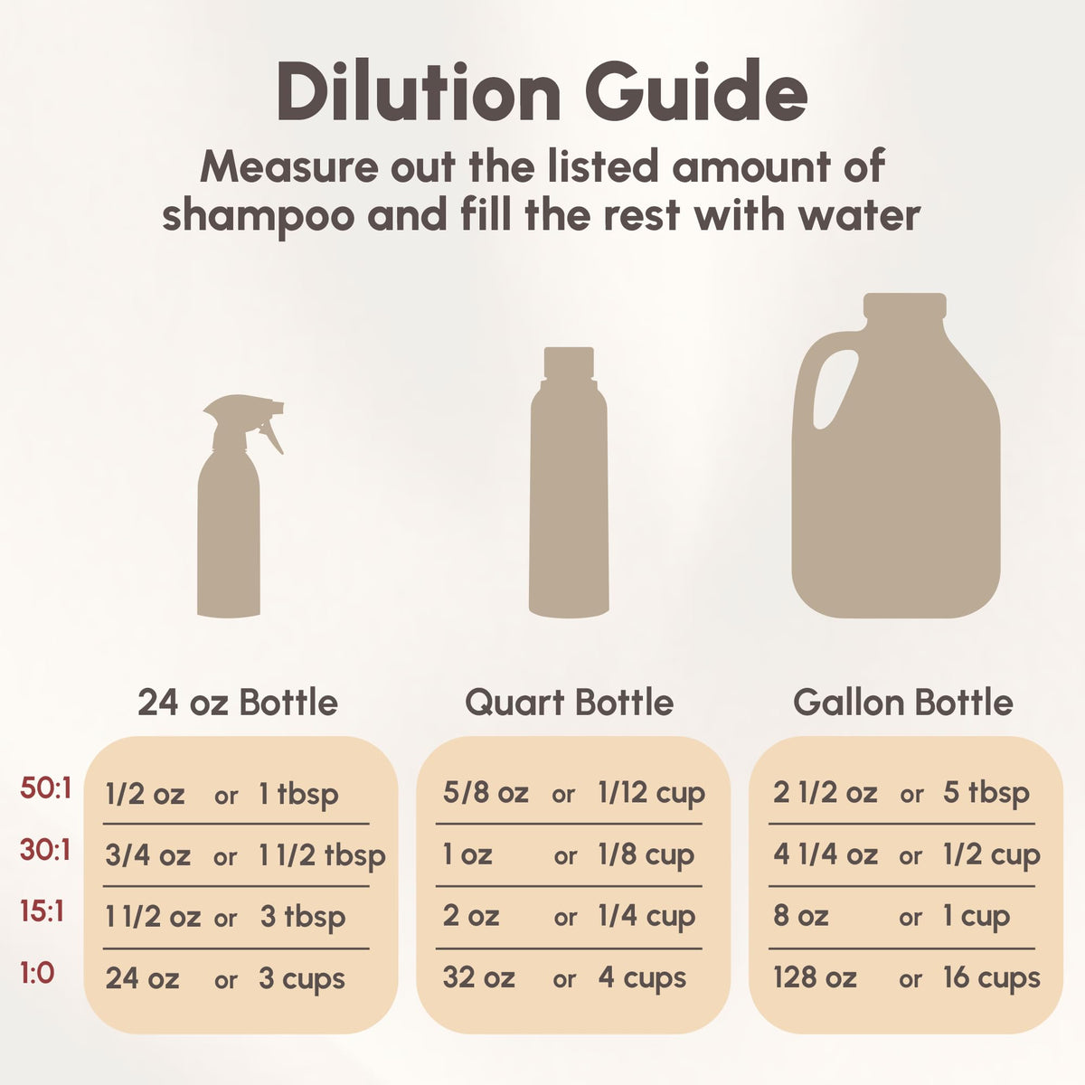 4-in-1 Pet Shampoo 1.1 Gallon X48916
