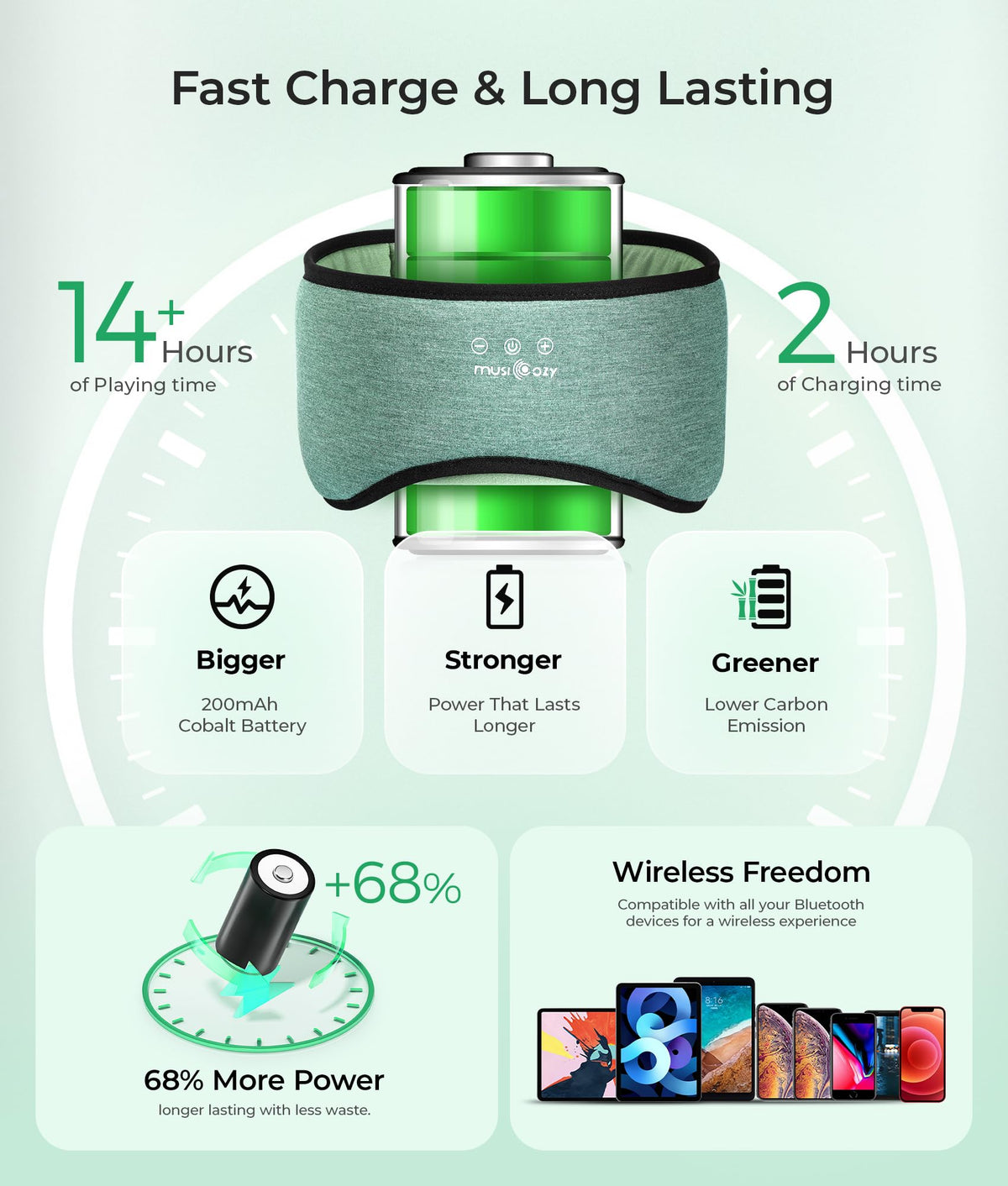 Sleep Mask with Bluetooth Headphones L15802