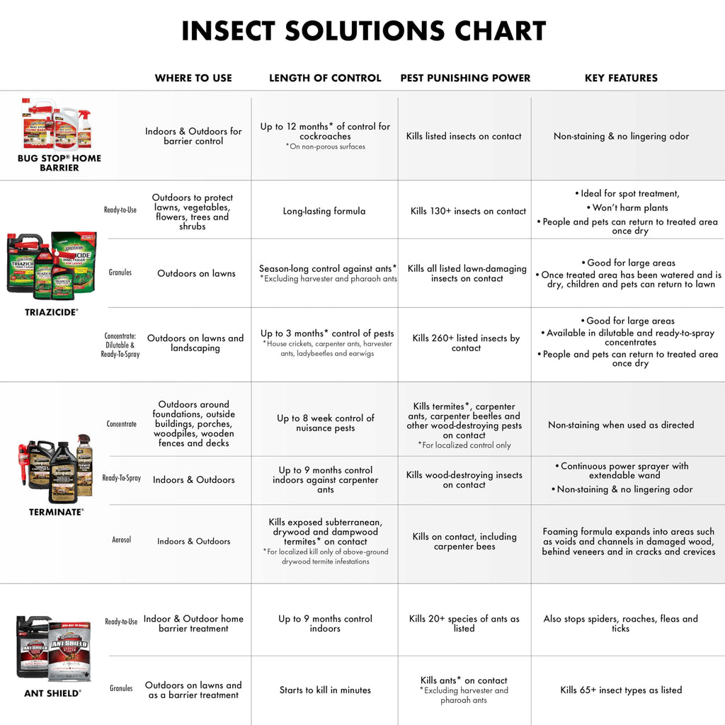 Ant Killer Ready-to-Use 1 Gal I171