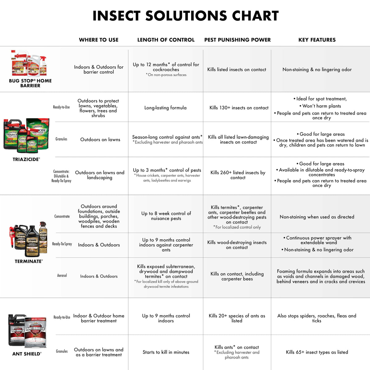 Ant Killer Ready-to-Use 1 Gal I171