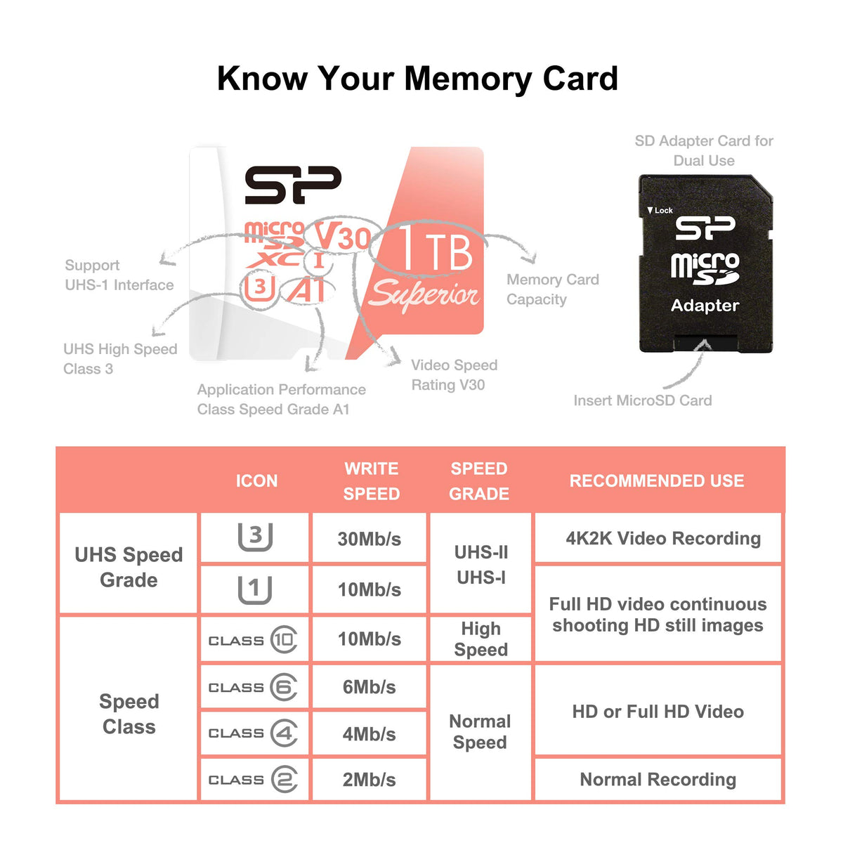 1TB Micro SD Card U3 SDXC Memory Card with Adapter X2215