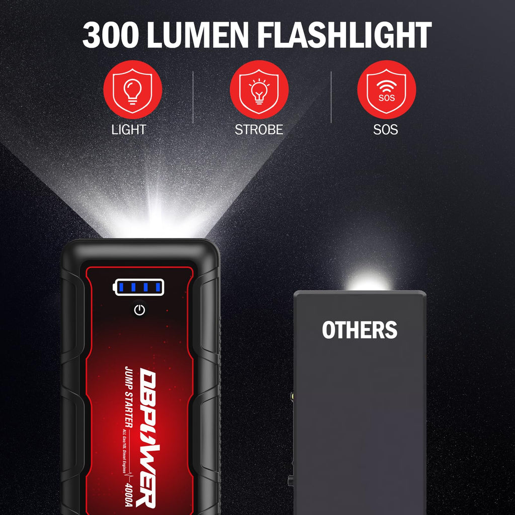 4000A Peak 88.8Wh Portable Car Jump Starter J12570